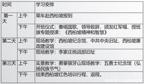 西柏坡红色培训：干部党性提升的秘密武器